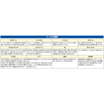 絶縁ニードルノーズプライヤー(カッター付) エスコ