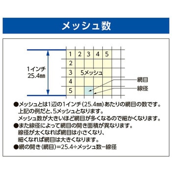 浅型部品洗浄ざる[ステンレス製] エスコ