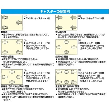 段差乗り越えキャスター エスコ