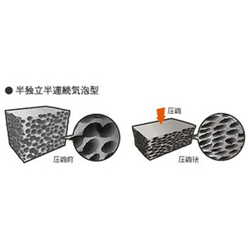 発泡シール材 エスコ