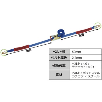ラッシングベルト エバープラウド