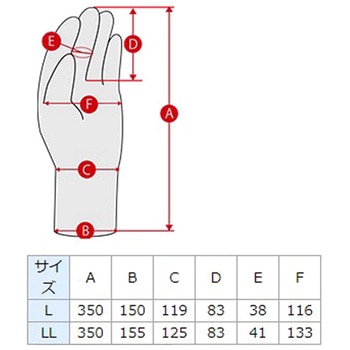耐酸・耐アルカリ手袋 - エスコ