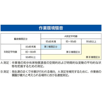 耳栓(使い捨て) エスコ