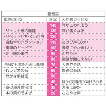 耳栓(使い捨て) エスコ