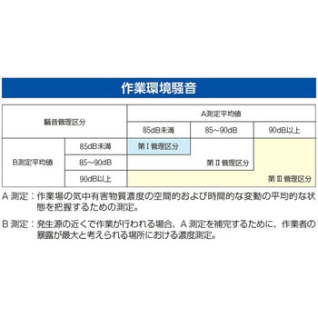 耳栓(ウォッシャブル) エスコ