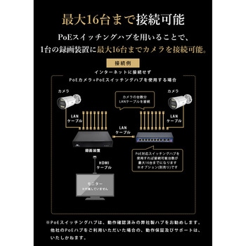SecuSTATION PoE8ch録画装置+400万画素防犯カメラ7台セット SecuSTATION