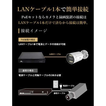 SecuSTATION PoE8ch録画装置+400万画素防犯カメラ7台セット SecuSTATION