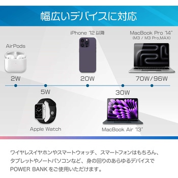ノートPC充電対応モバイルバッテリー20000mAh 100W出力 VEGER(ベガー)