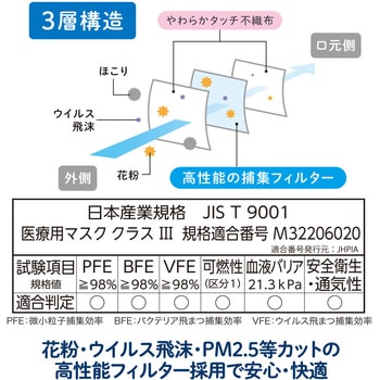 肌にふんわりマスク 医療用 50枚入 プラス(文具)