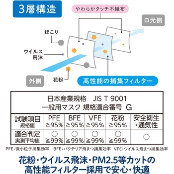 肌にふんわりマスク フラワーボックス 50枚入 プラス(文具)