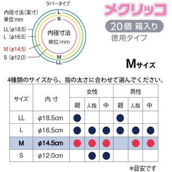 指サック メクリッコ ラバータイプ PLUS(プラス)[文具]