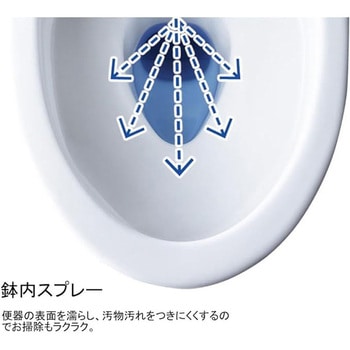 LIXIL シャワートイレRAシリーズ INAX(LIXIL)