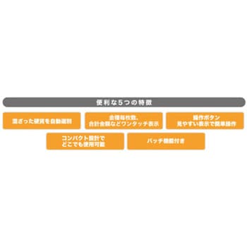 DC-11 硬貨選別計数機 ダイト 1台 DC-11 - 【通販モノタロウ】