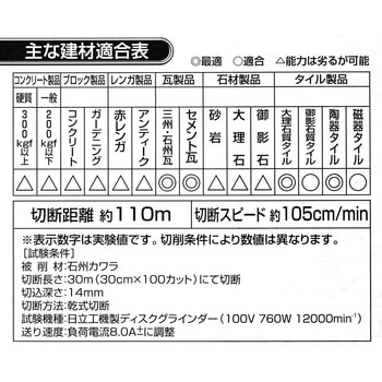 ファインカッター BIGMAN