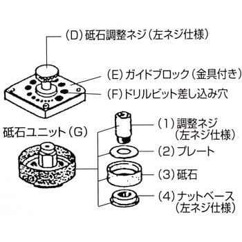 ドリルシャープナー用交換砥石 BIGMAN