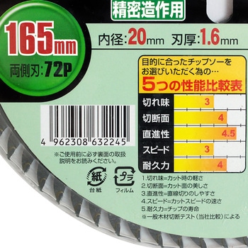 チップソー精密造作用 iHelp