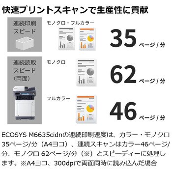 ECOSYS M6635cidn カラーレーザーA4複合機 1台 京セラ 【通販モノタロウ】