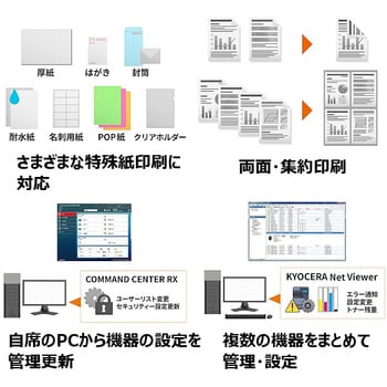 ECOSYS P4140dn モノクロA3レーザープリンター 1台 京セラ 【通販