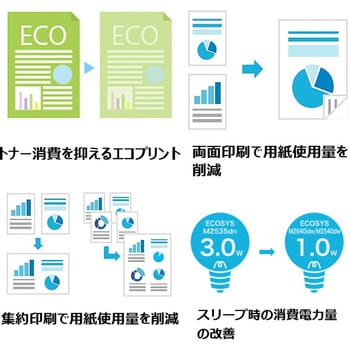 ECOSYS M2640idw モノクロA4レーザー複合機 1台 京セラ 【通販モノタロウ】