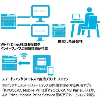 ECOSYS M2640idw モノクロA4レーザー複合機 1台 京セラ 【通販モノタロウ】