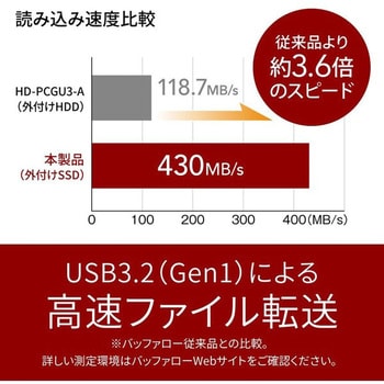 SSD-PUT250U3BC/D 外付けSSD ポータブル USB3.2 Gen1 スティック型 TV