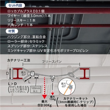 カテナリーキット グリップル