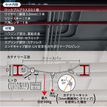 カテナリーキット グリップル