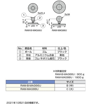 RAM マウンティングシステム LAMP(スガツネ工業)
