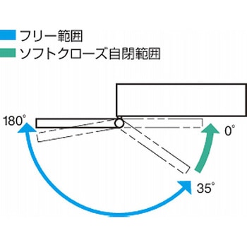 ソフトクローズヒンジ LAMP(スガツネ)