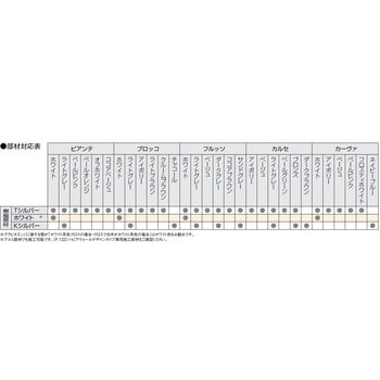 不燃壁材 グラビオエッジ 樹脂部材 大建工業