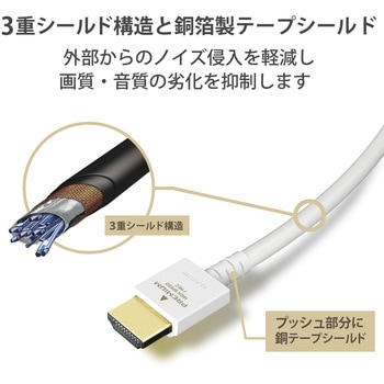HDMIケーブル プレミアム 4K対応 小型コネクタ やわらか 家具調カラー エレコム