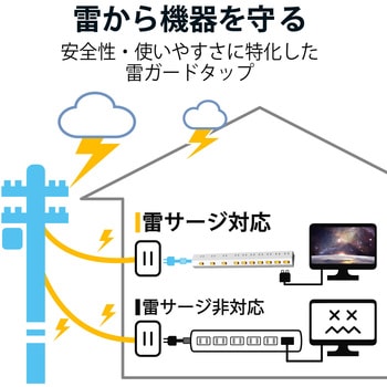延長コード 電源タップ 2P 10個口 個別スイッチ 2.5m 雷ガード ほこり防止シャッター エレコム