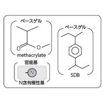 InertSep Slim-J 5010シリーズ ジーエルサイエンス