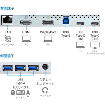 液晶ディスプレイ 23.8型/1920×1080/HDMI、DisplayPort、USB Type-C/ホワイト/スピーカー：あり EIZO
