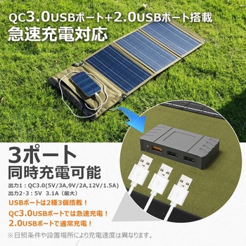 急速充電も可能!40W ハイパワー 折り畳みソーラーパネル A4サイズ GOODGOODS(グッド・グッズ)