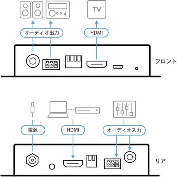 ビデオ変換器 ATEN