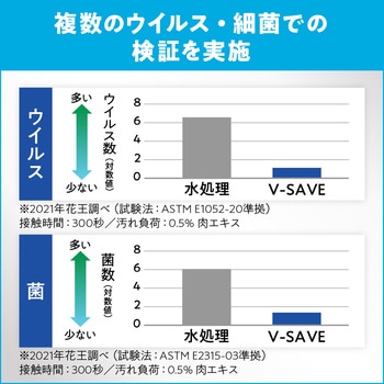 V-SAVE便座除菌クリーナー 花王