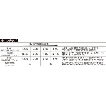 Mキャロver.Ⅱ typeL TICT
