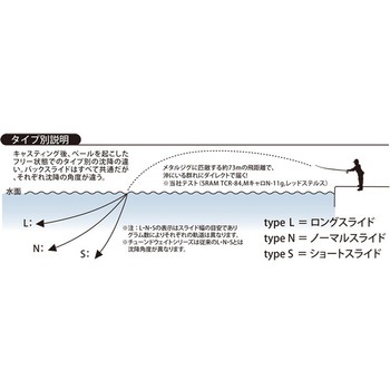 Mキャロver.Ⅱ typeL TICT