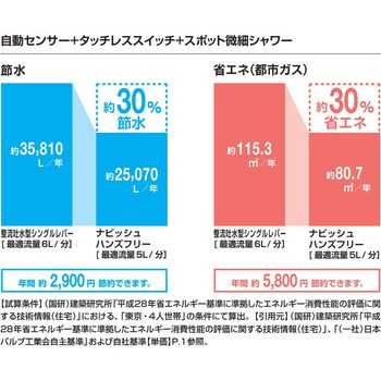 キッチン用タッチレス水栓 ナビッシュハンズフリー(浄水器ビルトイン型)