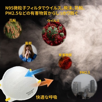 Makrite N95マスク 20枚 立体構造お面式 米国NIOSH承認 マクライトインダストリー
