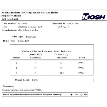 JN015 Makrite N95マスク SEKURA 20枚 折りたたみ式 米国NIOSH承認