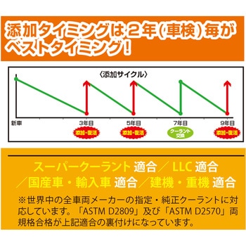 ラジエタークーラント強化・復活剤 355ml ユニバーサルスーパークール BGジャパン