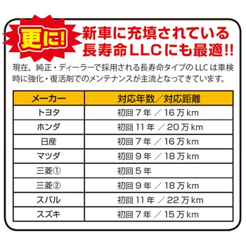 ラジエタークーラント強化・復活剤 355ml ユニバーサルスーパークール BGジャパン