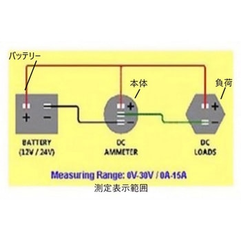 デジタル電圧・電流計 - マリンテック