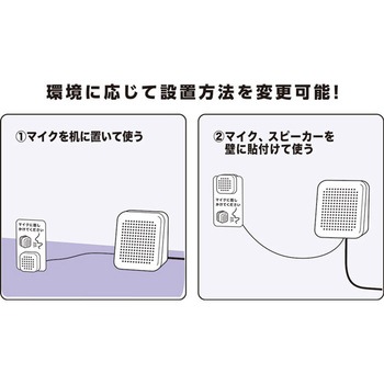 対話型拡声器トークスルー キングジム