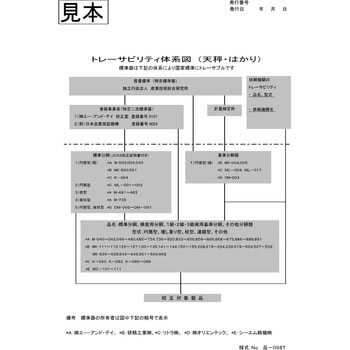 HV15KC-K-01A00 使用地域1 一般校正証明書付き 検定付きはかり 防塵