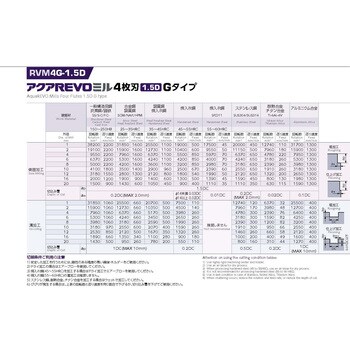 RVM4100G-1.5D アクアREVOミル 4枚刃 1.5D Gタイプ 1本 NACHI(不二越