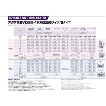 不二越 RVM4080G-5D （1個入り）-