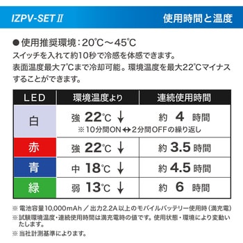 I'ZペルチェベストセットⅢ リンクサス(Linxas)